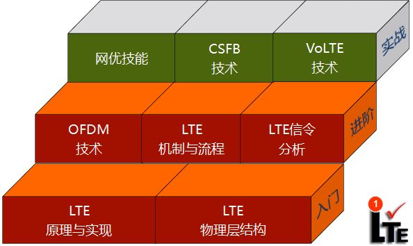 LTEγϵ